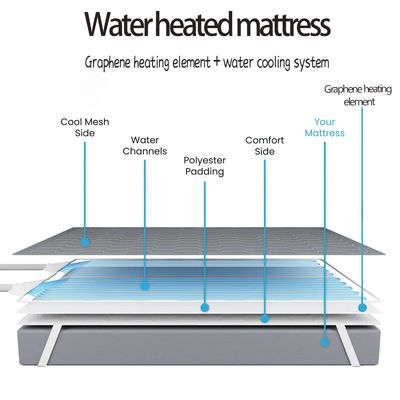 Paramètres de température réglables en gros Confort personnalisé dans le matelas de chauffage et de refroidissement