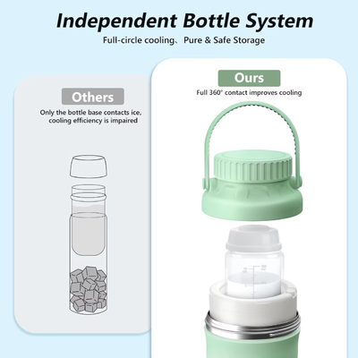 Refroidisseur de lait maternel portable pour l'extérieur, sauveur de vie avec refroidissement total à 360° pendant 24 heures, refroidisseur de lait maternel de plus grande capacité pour les voyages avec 2 bouteilles pour bébé pour le stockage du lait maternel, vert