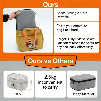 Sac chauffant pratique pour aliments sans micro-ondes, alimenté par USB, chaleur douce et doublure isolante de qualité alimentaire pour repas chauds