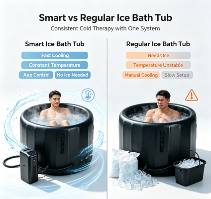 Une baignoire de glace gonflable durable avec des performances étanches et un système de refroidissement permettant des séances de plongée à froid et une récupération musculaire