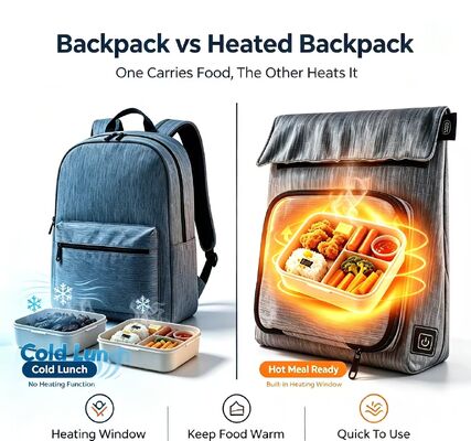 Sac chauffant alimentaire USB étanche, portable 3 niveaux 50-59℃ température réglable, sac chauffant alimentaire amovible lavable étanche aux fuites pour voyage, école, pique-nique en plein air