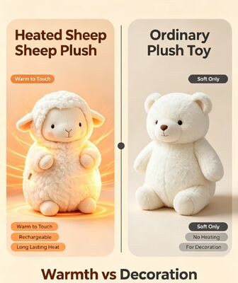Adorable Mouton en forme de coussin chauffant USB, contrôle de température à 3 niveaux 40-60℃, polyester doux et agréable pour la peau, sans danger pour les enfants pour un usage quotidien à la maison, chauffe-mains portable en déplacement avec autonomie de 6-8H